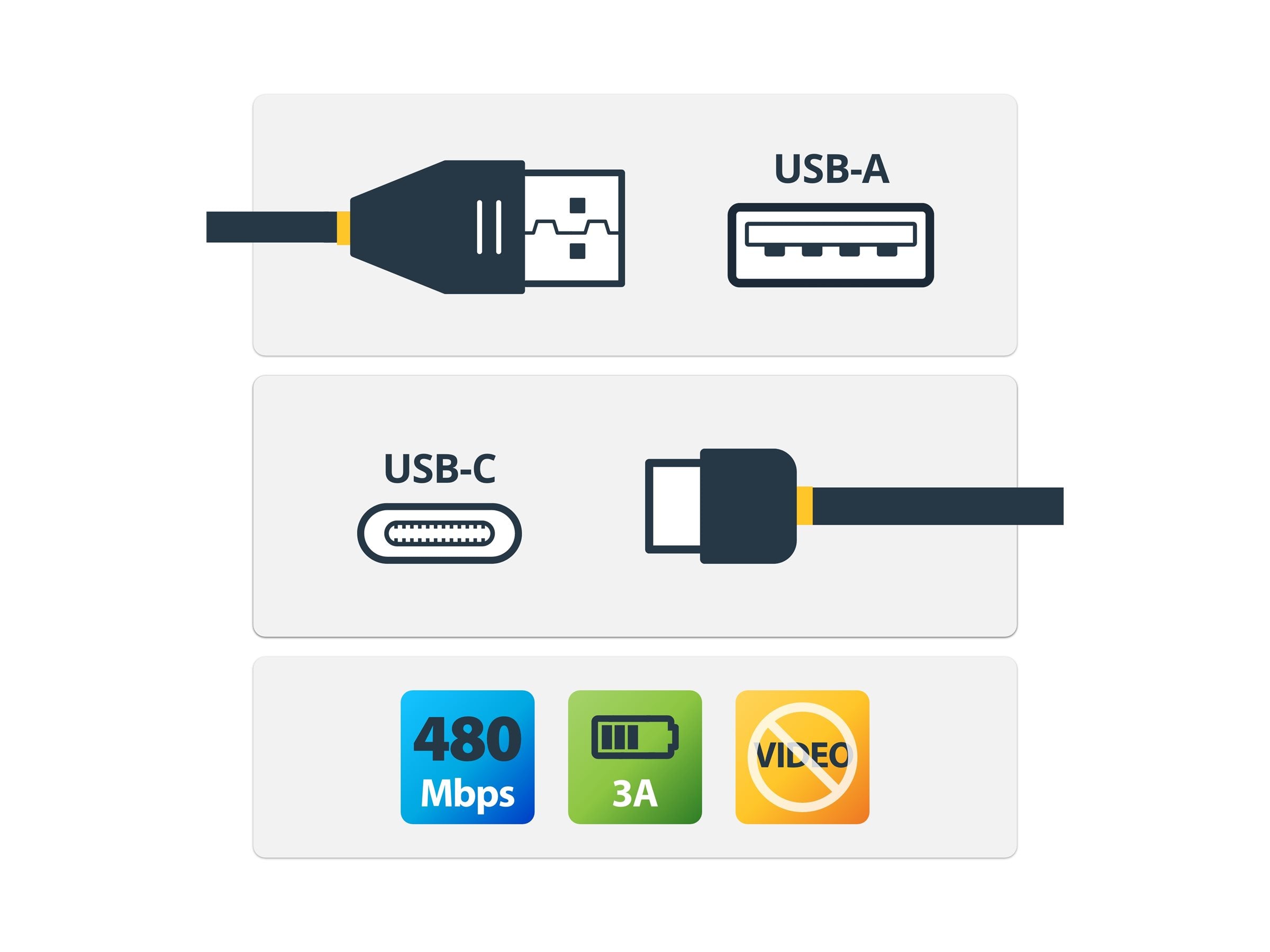 STARTECH.COM 2m USB 2.0 auf USB-C Kabel - Vorderansicht