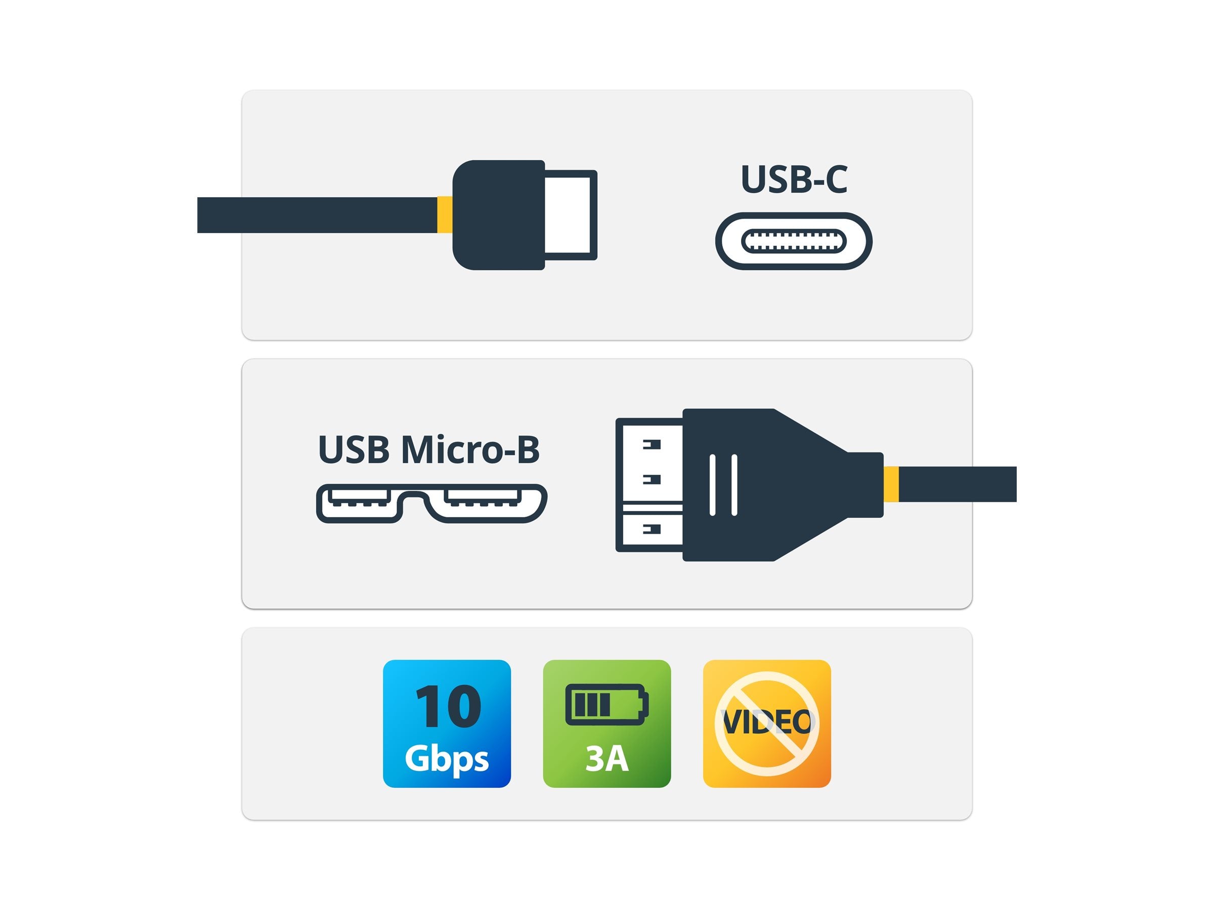 STARTECH.COM USB-C to Micro-B Cable 0.5m - Verpackung
