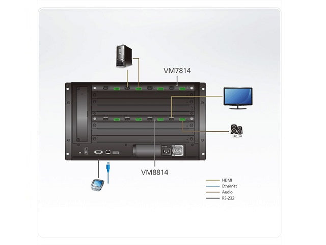 ATEN VM8814 4-Port 4K HDMI Ausgabekarte Detailansicht