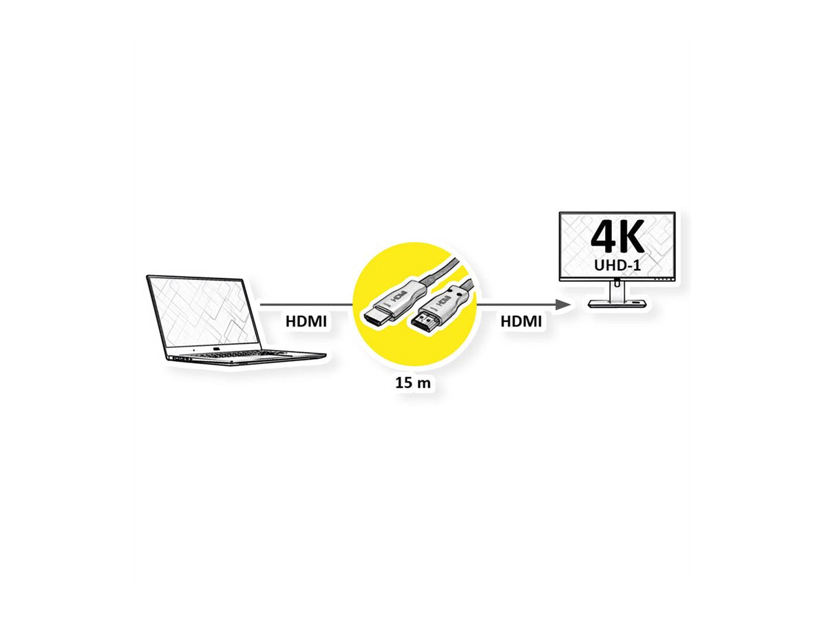 VALUE Ultra HDMI Aktiv Optisches 4K Kabel 15m - Anschlussansicht