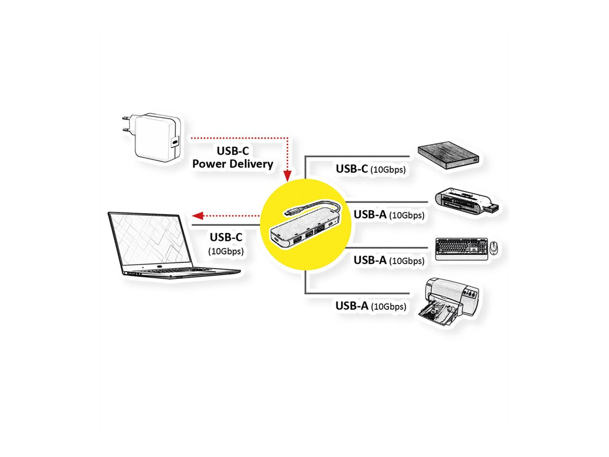 ROLINE USB 3.2 Gen 2 Hub 4fach Typ-C-Anschlusskabel Verpackung