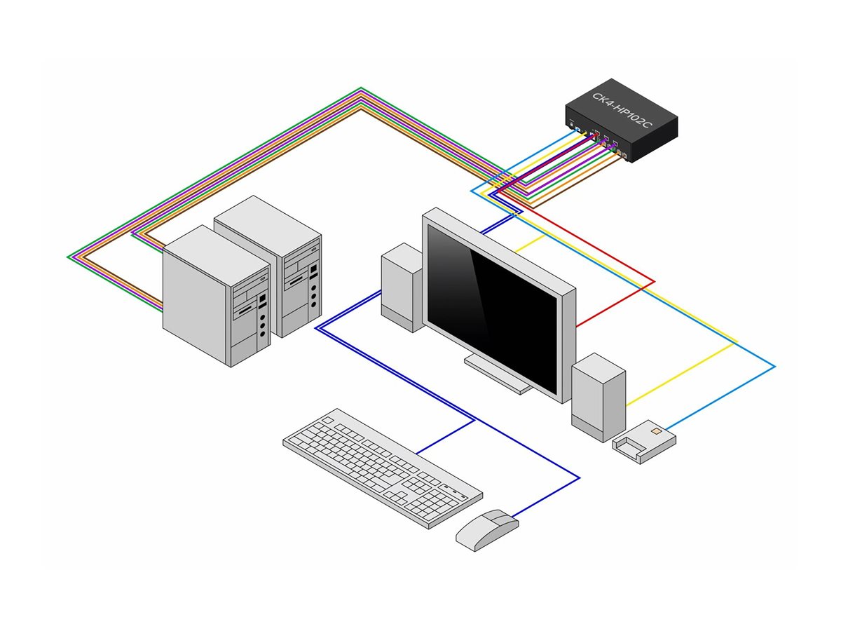 STARTECH.COM 2-Port Secure KVM Switch HDMI-DP 4K 60Hz NIAP 4.0 Zertifizierter Desktop KVM Umschalter CAC Port 2 PCs 1monitor