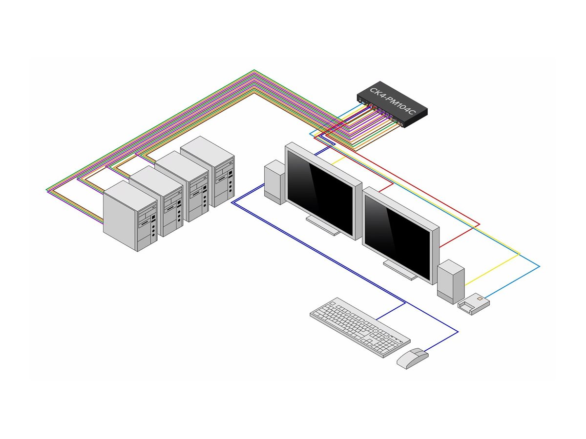 STARTECH.COM 4-Port Dual-Monitor Secure KVM Switch 1x DP zu 2x HDMI 4K 30Hz NIAP 4.0 KVM Umschalter CAC Port