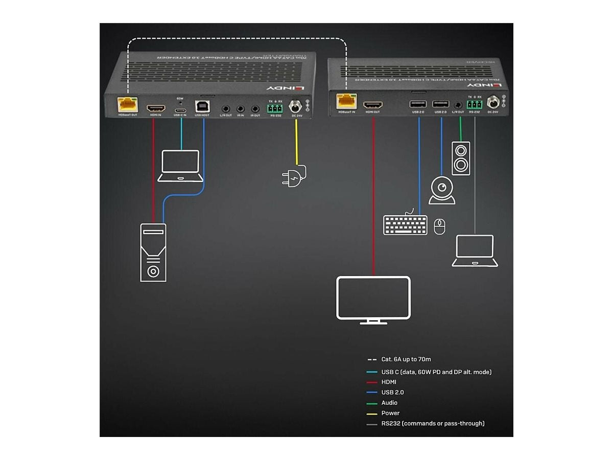 LINDY 70m Cat.6A Type C and HDMI HDBaseT 3.0 KVM Extender Vorderansicht