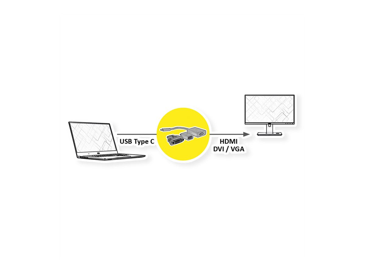 VALUE Display Adapter USB Typ C - VGA + HDMI + DVI Detailansicht
