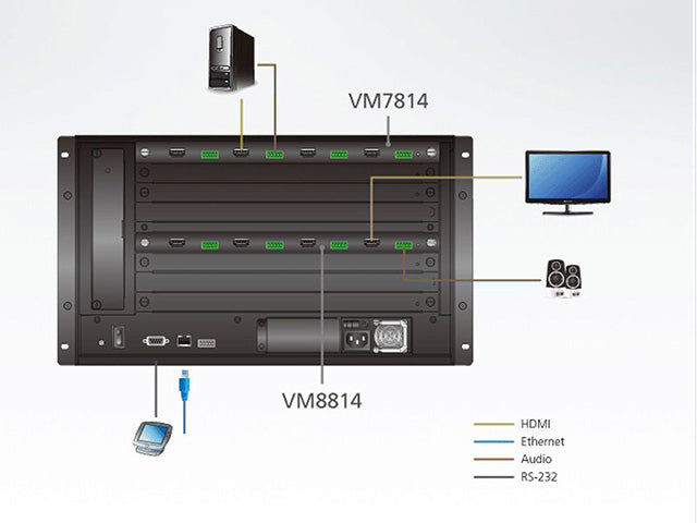 ATEN VM7814 4-Port 4K HDMI Eingabekarte Detailansicht