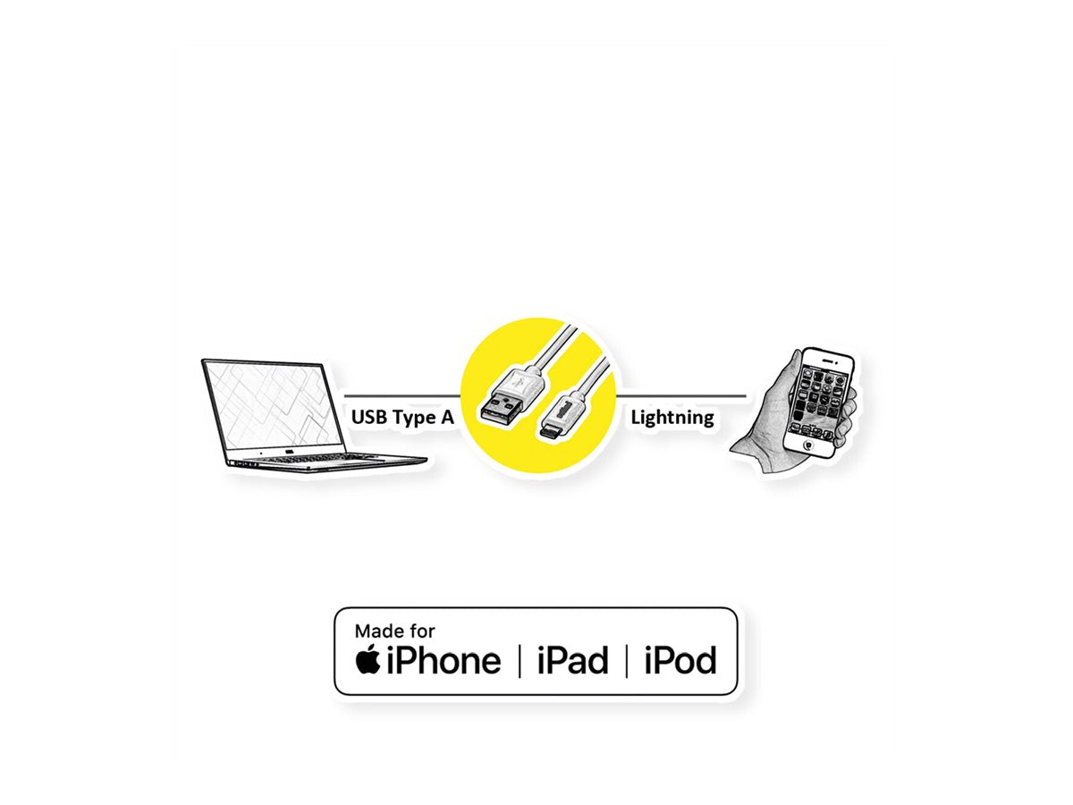 ROLINE USB 2.0 Sync- & Ladekabel für Apple Geräte mit Lightning Connector weiss 1
