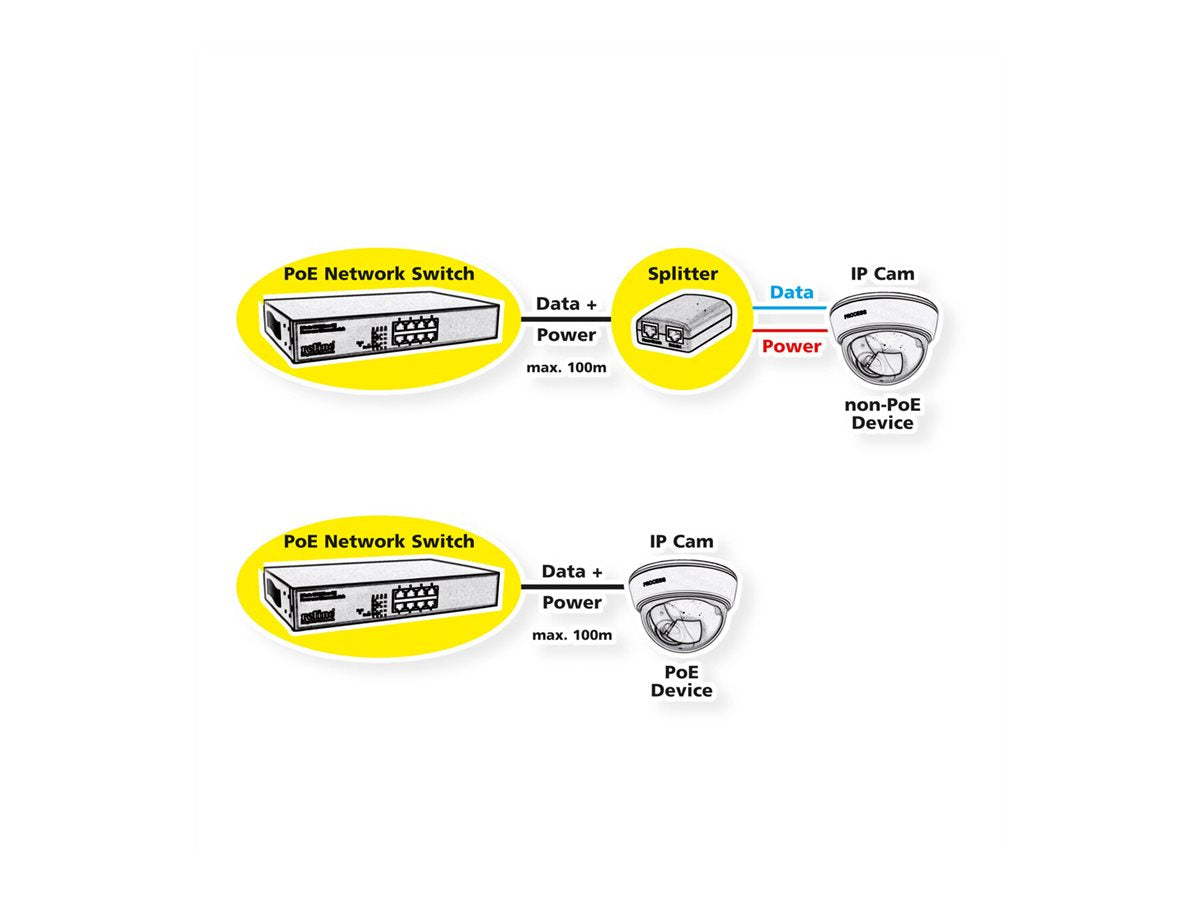 VALUE PoE+ Gigabit Ethernet Switch 8+2 Ports Detailansicht