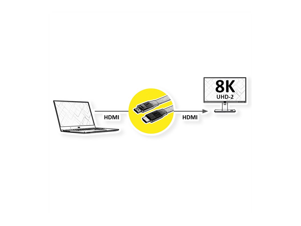 VALUE 8K HDMI Ultra HD Kabel mit Ethernet flach ST/ST schwarz 2m - Verpackung