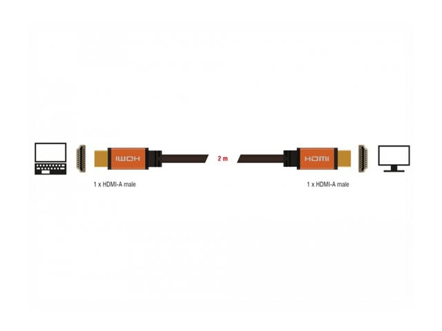DELOCK Ultra High Speed HDMI Kabel 48 Gbps 8K 60Hz 2m - Verpackung