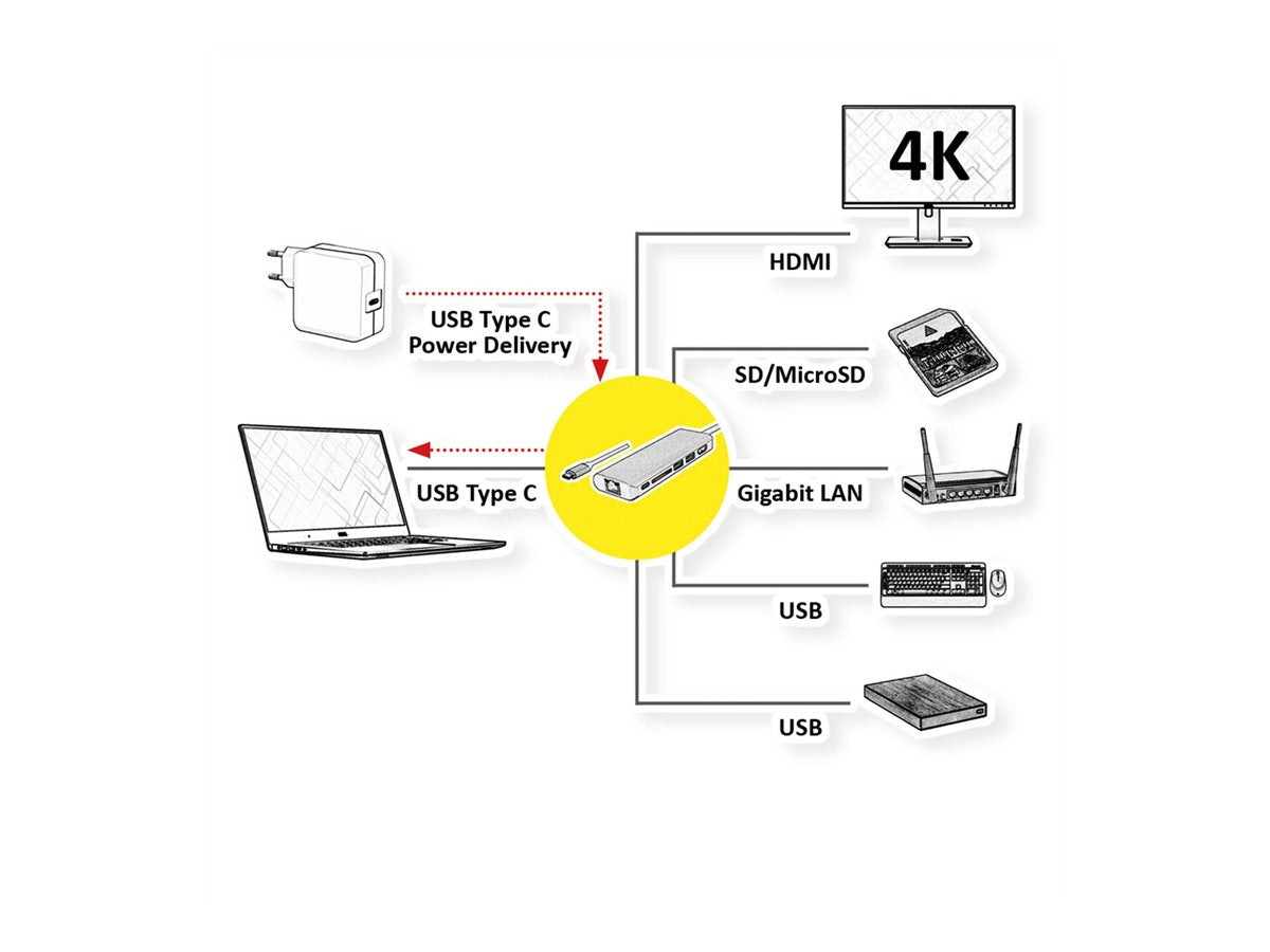 ROLINE Dockingstation USB Typ C HDMI 4K Verpackung