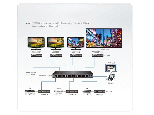 ATEN VE8950T 4K HDMI over IP Sender Verpackung