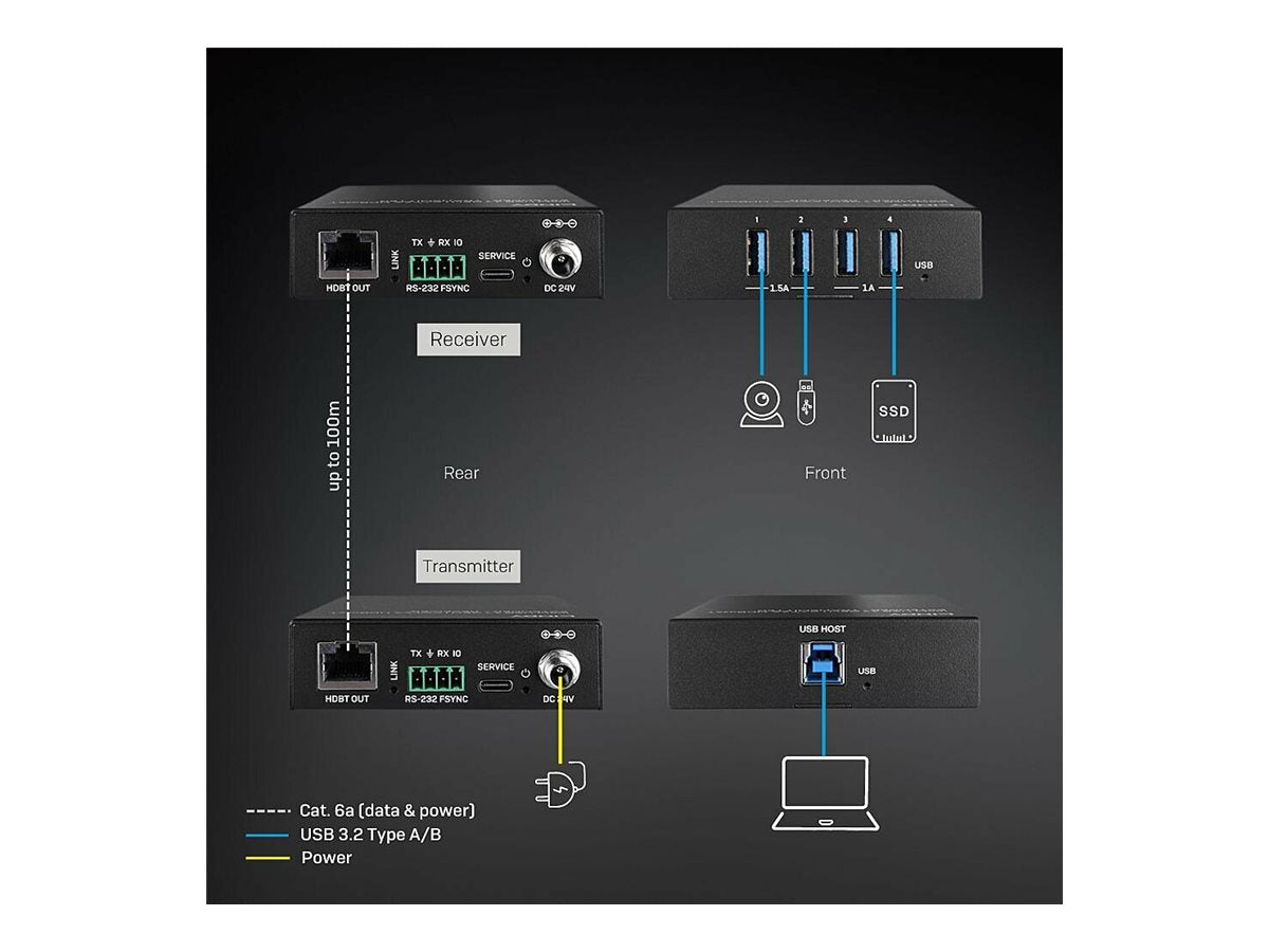 LINDY 100m USB 3.2 Gen 1 Cat.6A HDBaseT Extender Verpackung