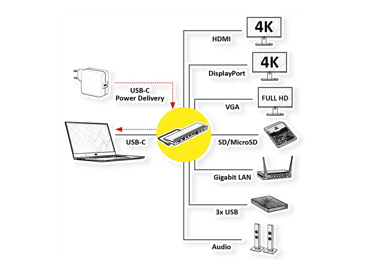 VALUE USB 3.2 Gen 2 Typ C Multiport Docking Station Rückansicht