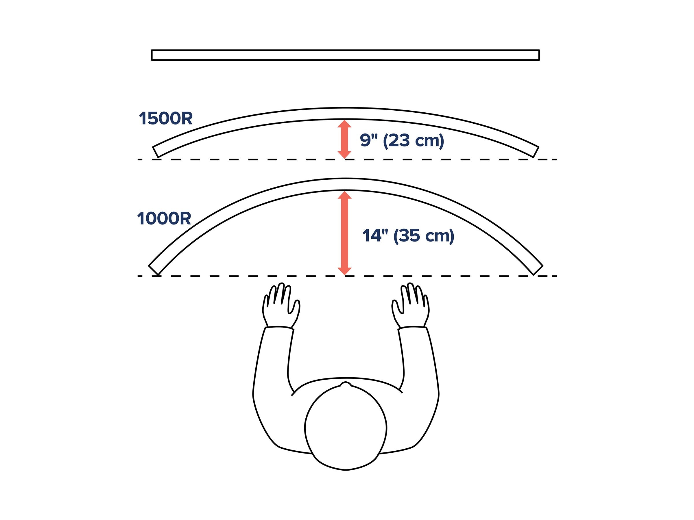 Verpackung des ERGOTRON HX Arms für gebogene Monitore