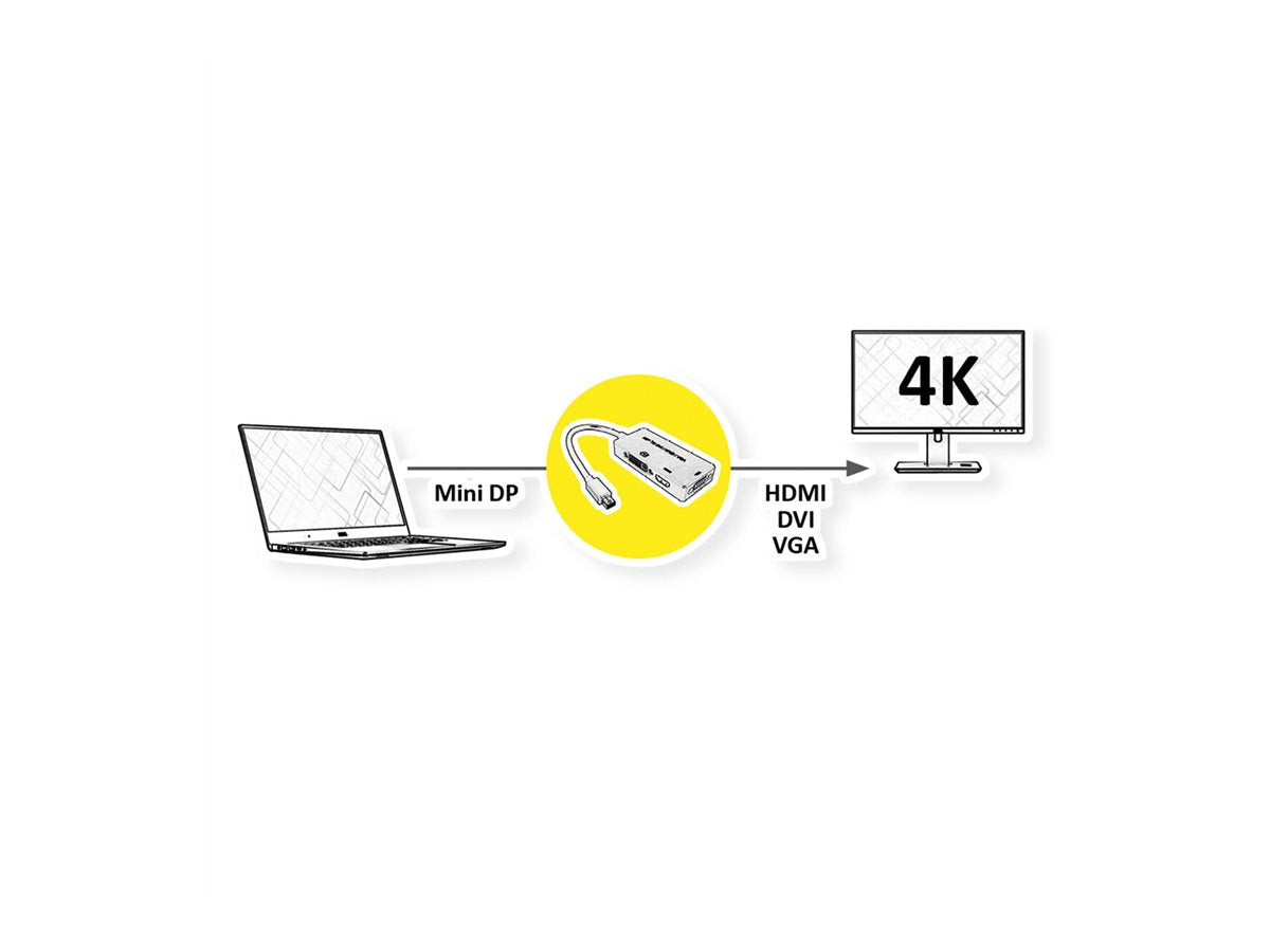 VALUE Adapterkabel Mini DisplayPort - VGA / DVI / HDMI v1.2 Aktiv - Verpackung