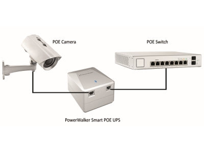 POWERWALKER Smart PoE UPS Detailansicht