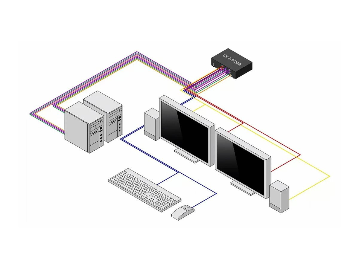 STARTECH.COM 2-Port Dual-Monitor Secure KVM Switch DP 4K 30Hz NIAP 4.0 Zertifizierter Desktop KVM Umschalter 2 PCs 2monitore