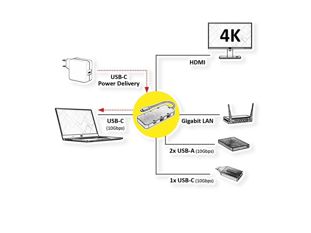 ROLINE USB 3.2 Gen 2 Typ C Multiport Dockingstation 4K HDMI LAN Vorderansicht