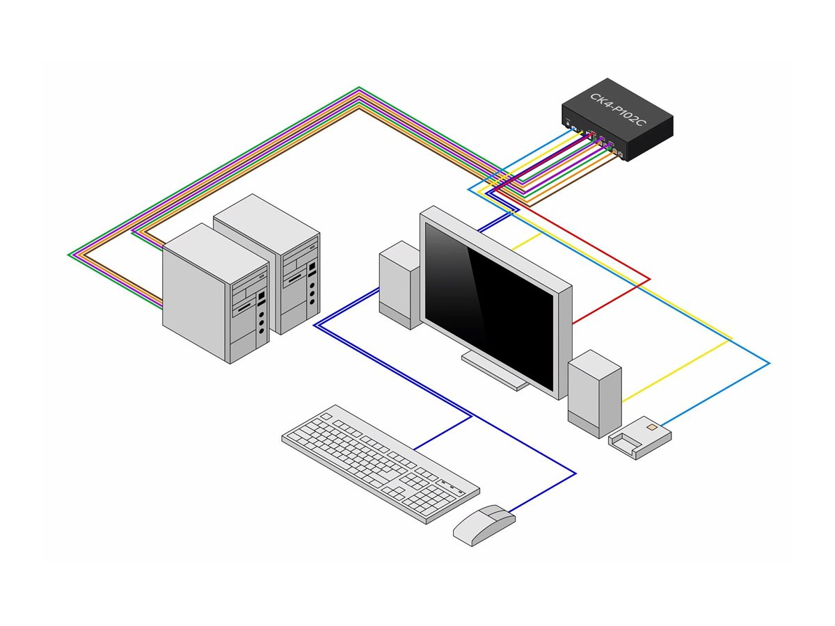 STARTECH.COM 2-Port Secure KVM Switch DisplayPort 4K 30Hz NIAP 4.0 Zertifizierter Desktop KVM Umschalter CAC Port