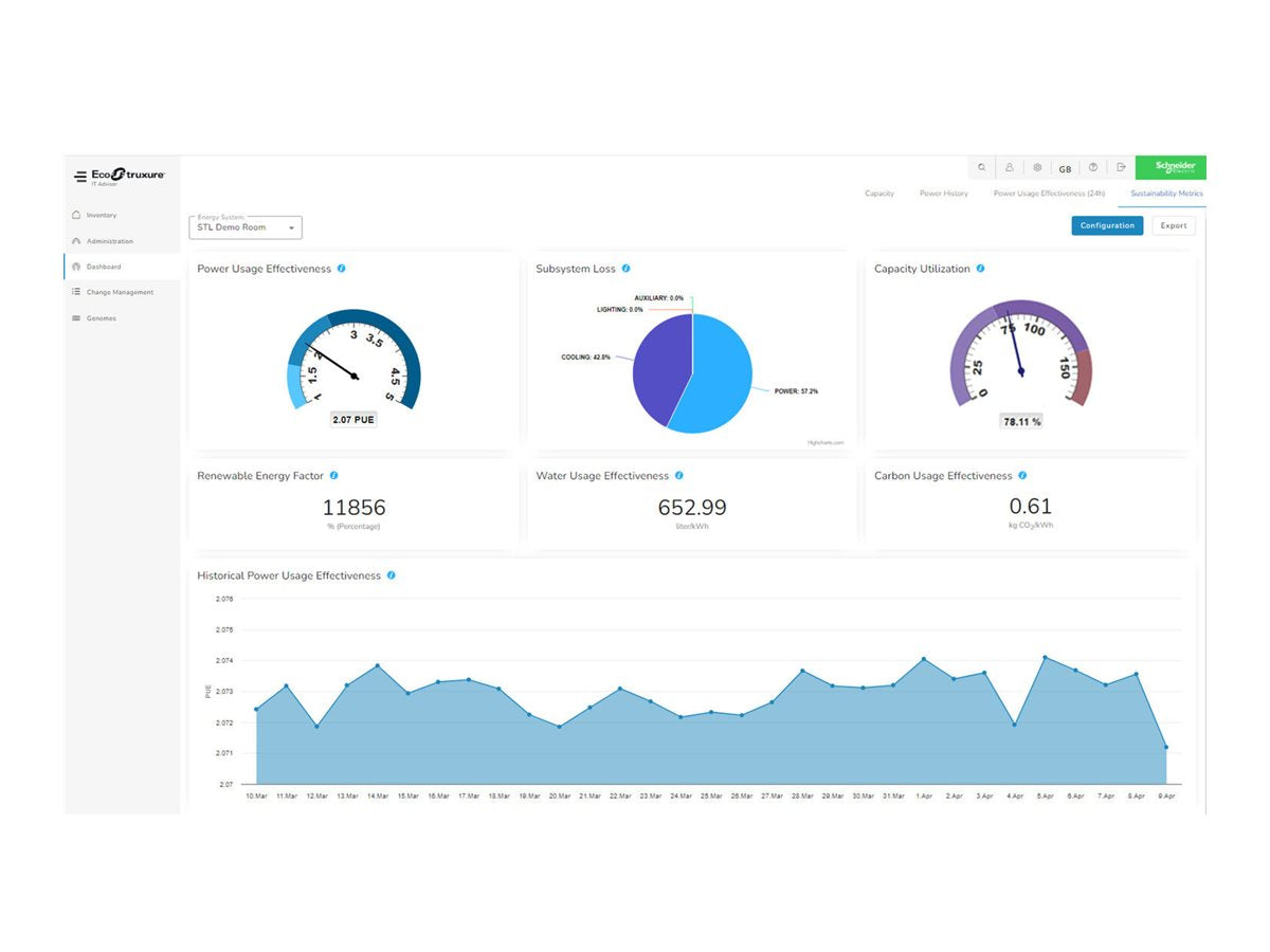 APC IT Advisor Support Contract Nutzungsszenario