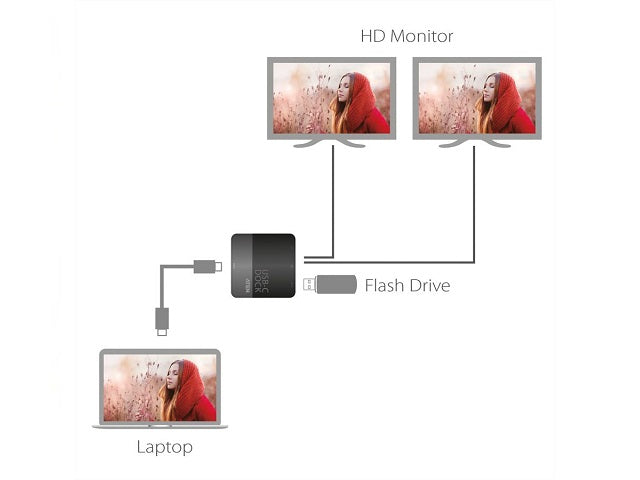 ATEN UH3233 USB-C Dual HDMI Mini Dock Verpackung