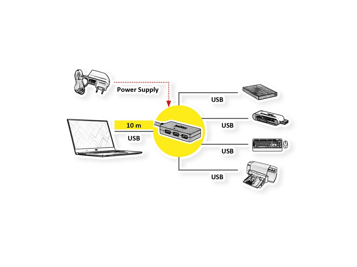 ROLINE USB 3.2 Gen 1 4-Port Hub mit Repeater schwarz 10m Verpackung