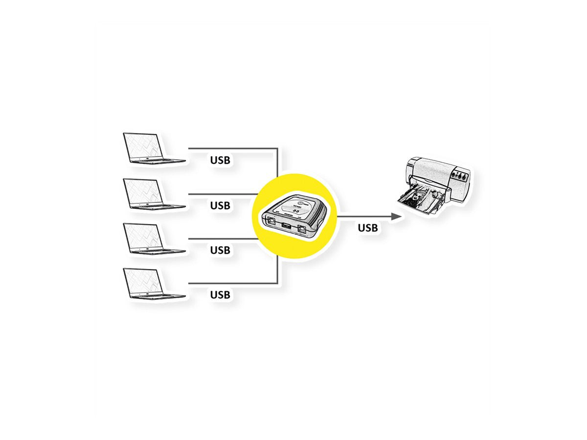 VALUE Manueller USB 2.0 Druckerswitch 4fach Vorderansicht