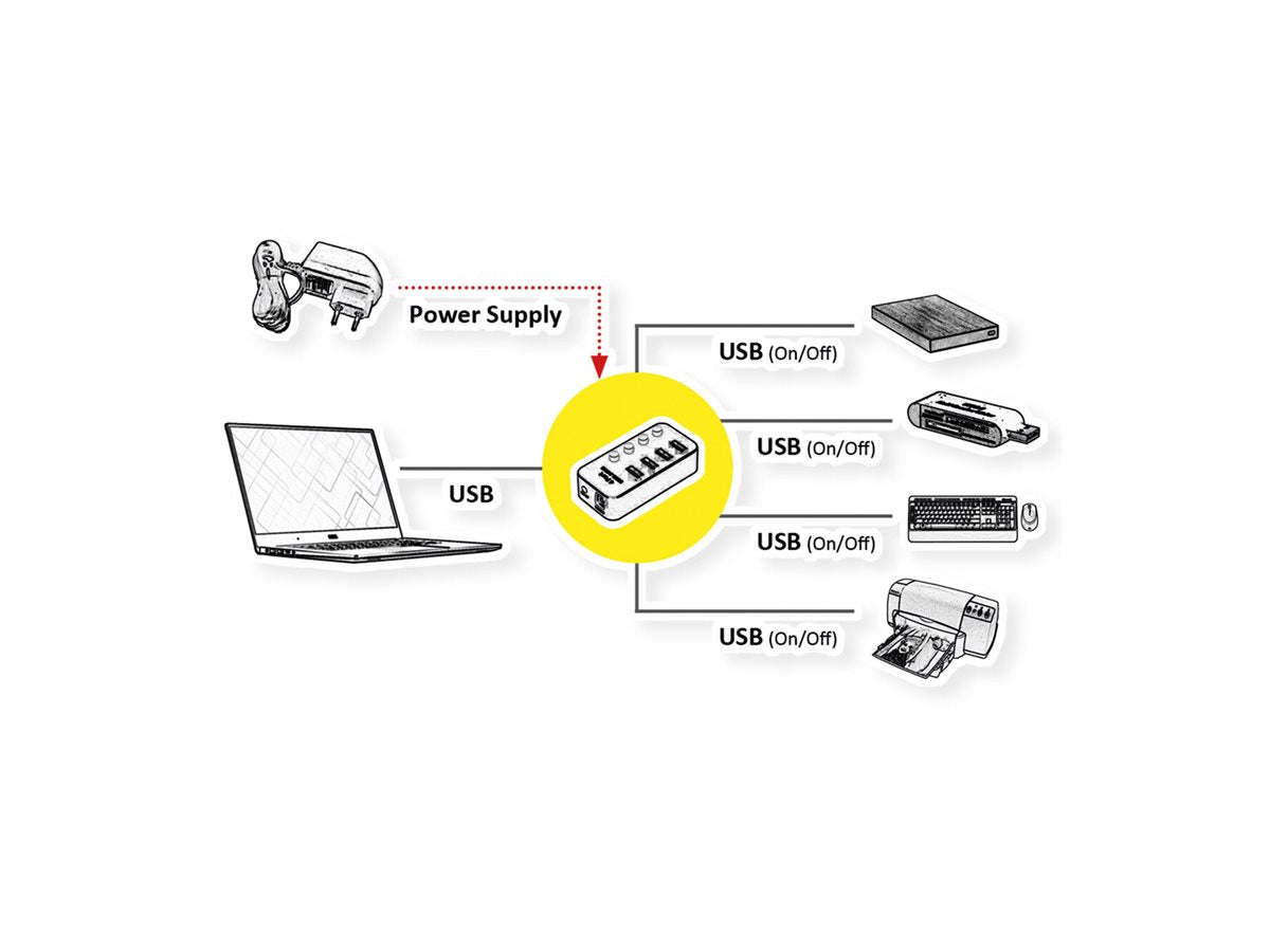 ROLINE USB 3.2 Gen 1 Notebook Hub Verpackung