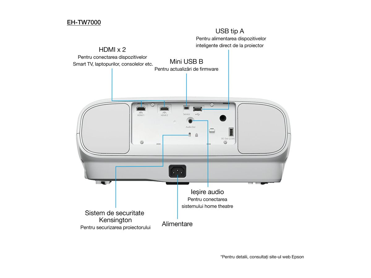EPSON EH-TW7000 3LCD Home Cinema Projector Detailansicht