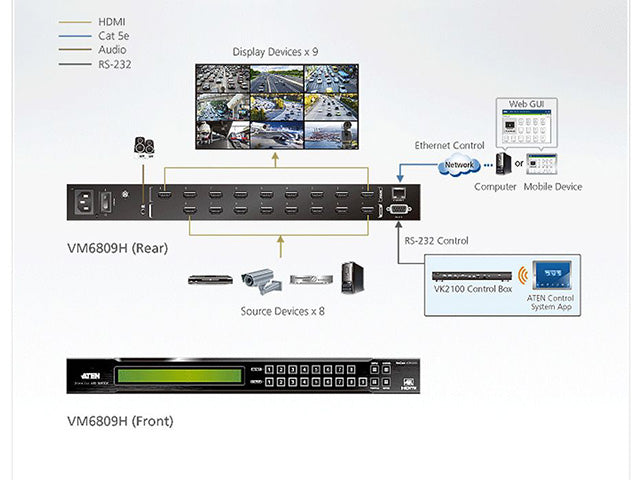 ATEN VM6809H 8x9 4K HDMI Matrix Switch Verpackung