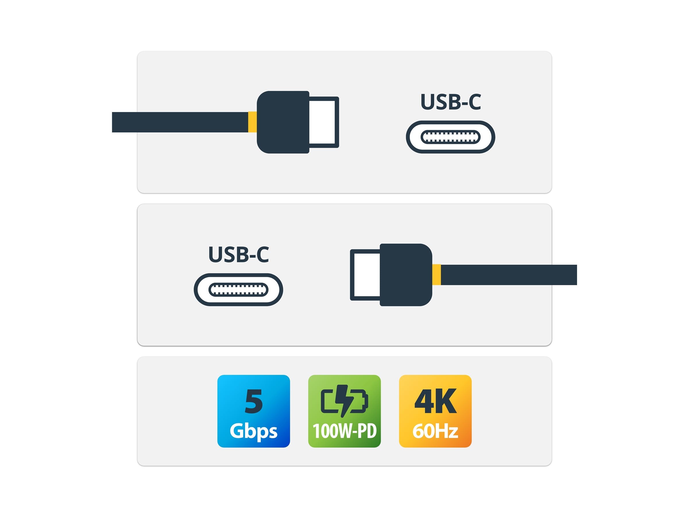 STARTECH.COM USB C auf USB C Kabel 1.8m Verpackung