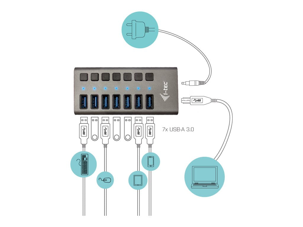 I-TEC USB 3.0 Charging HUB 7port Rückansicht