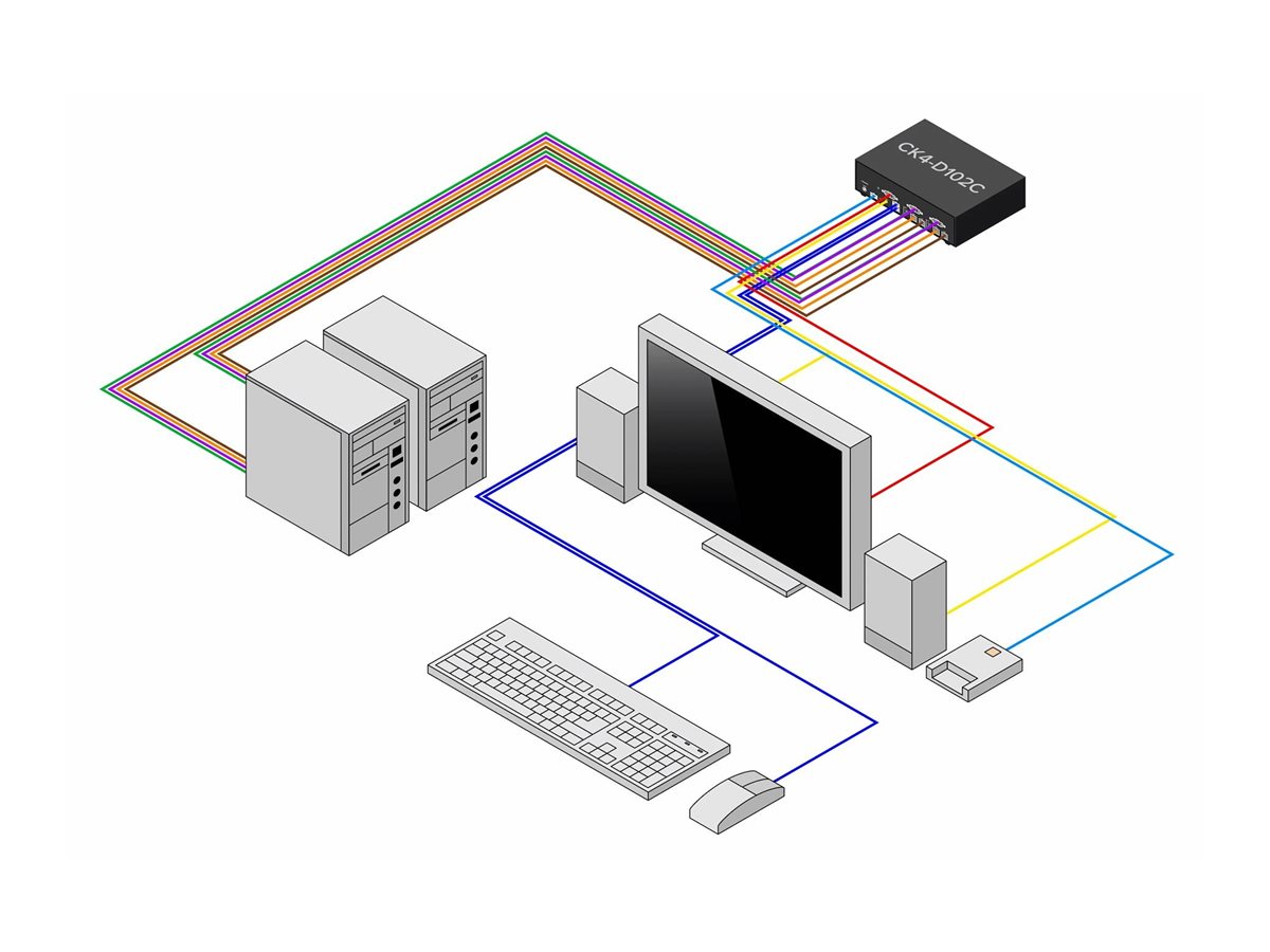 STARTECH.COM 2-Port Secure KVM Switch DVI NIAP 4.0 Zertifizierter Desktop KVM Umschalter CAC Port Made in USA