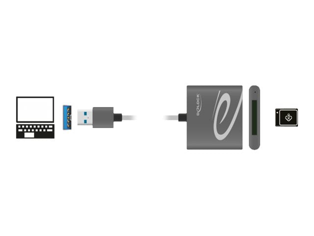 DELOCK USB 3.0 Card Reader Detailansicht