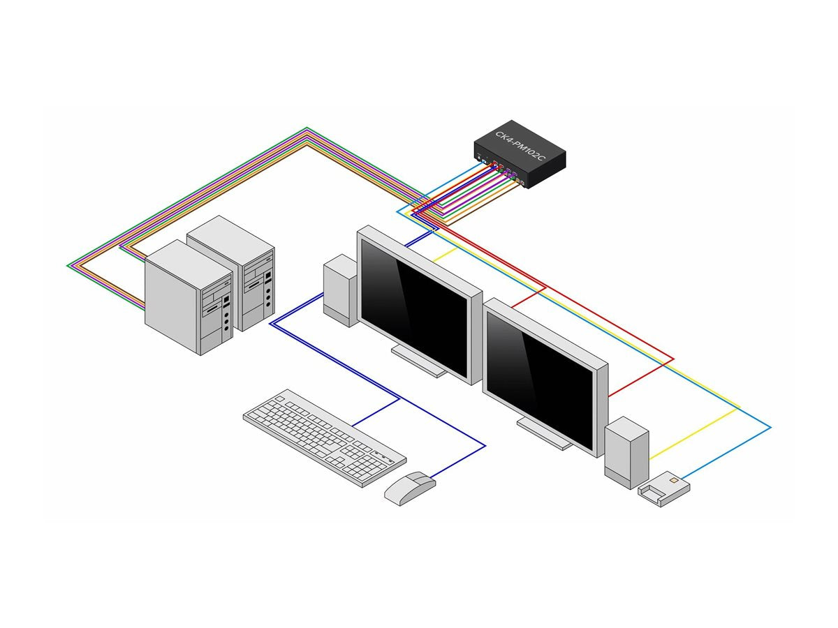 STARTECH.COM 2-Port Dual-Monitor Secure KVM Switch 1x DP zu 2x HDMI 4K 30Hz NIAP 4.0 KVM Umschalter CAC Port