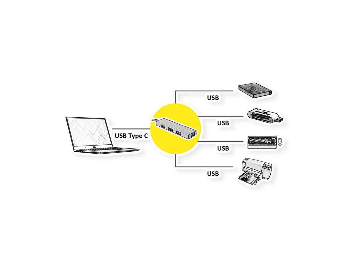ROLINE GOLD USB 3.2 Gen 1 Hub 4fach Typ C Anschlusskabel Verpackung