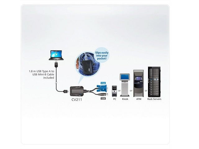 ATEN CV211 Laptop USB Konsolen Adapter Verpackung