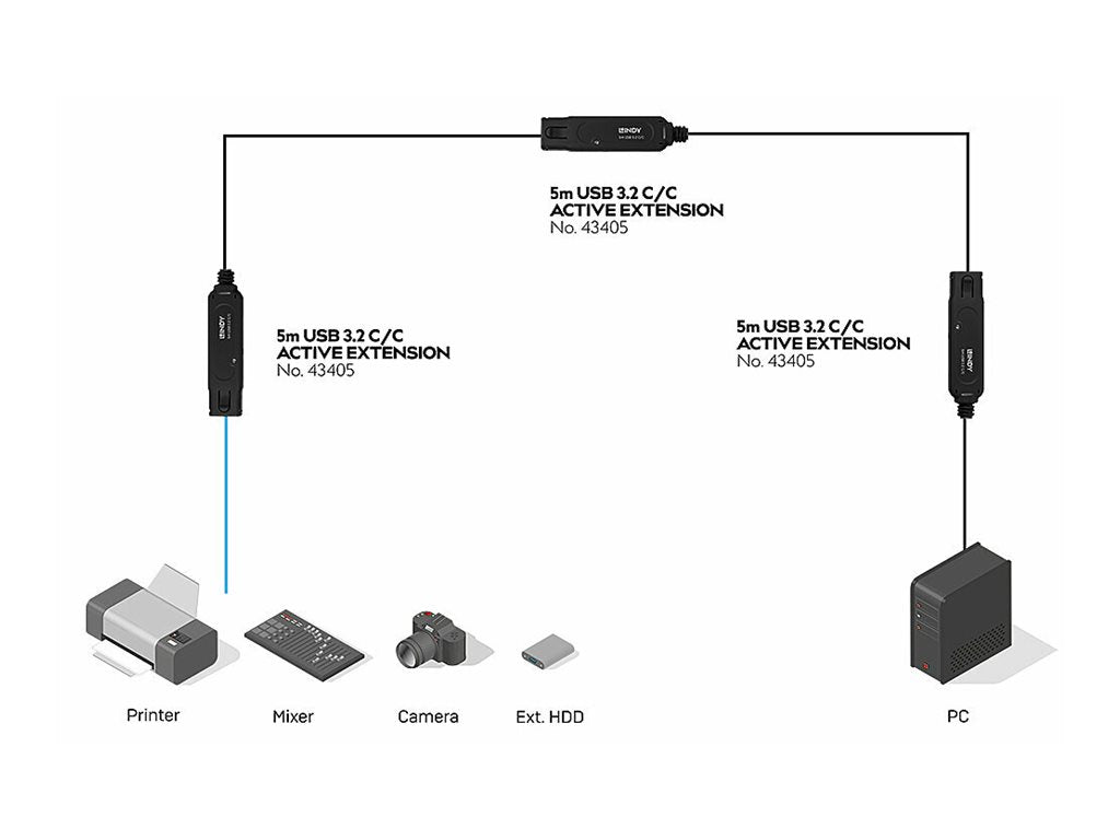 LINDY 5m USB 3.2 Aktivverlängerung Pro - Detailansicht
