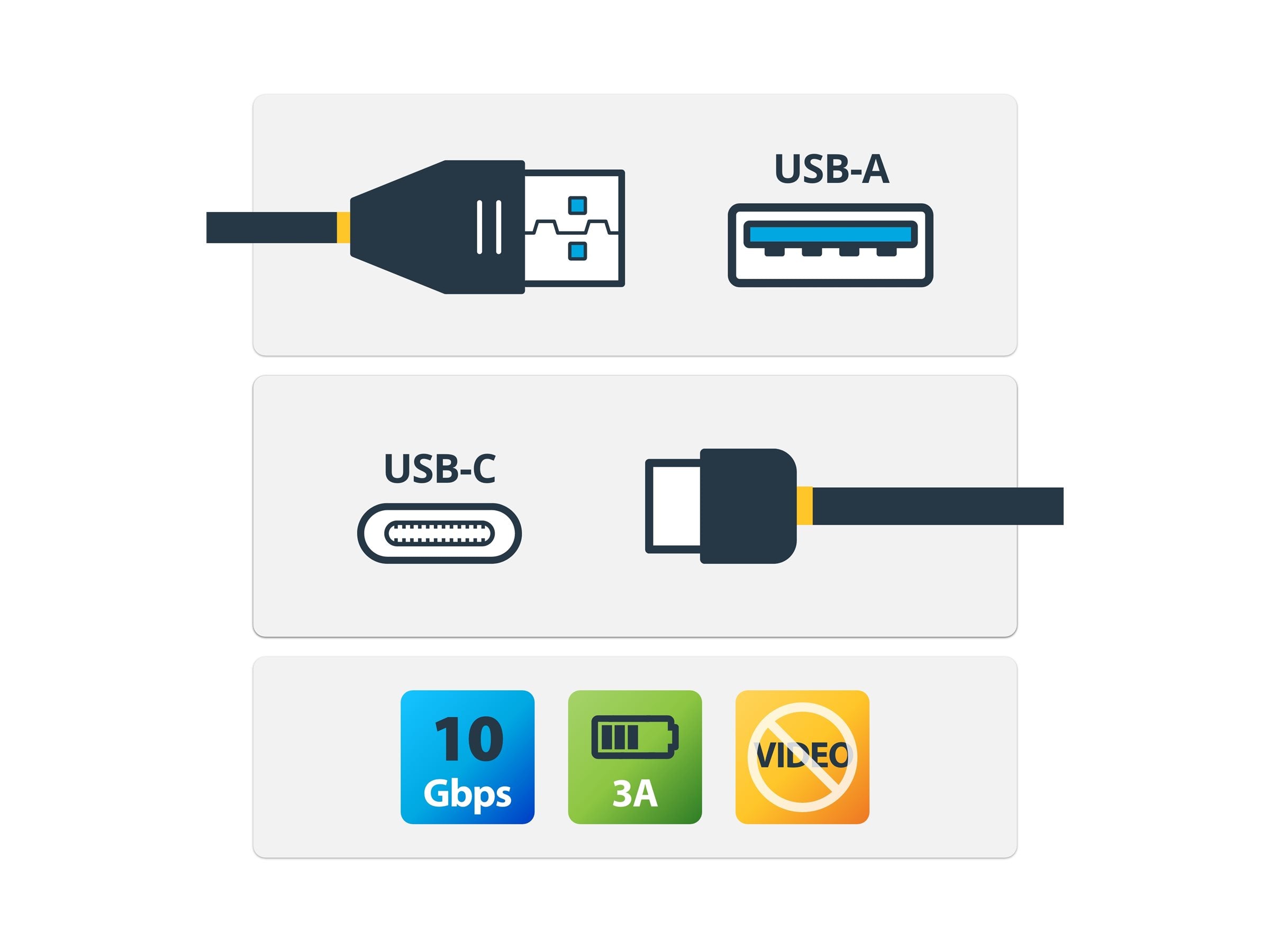 STARTECH.COM USB to USB C Cable 1.6 ft Vorderansicht