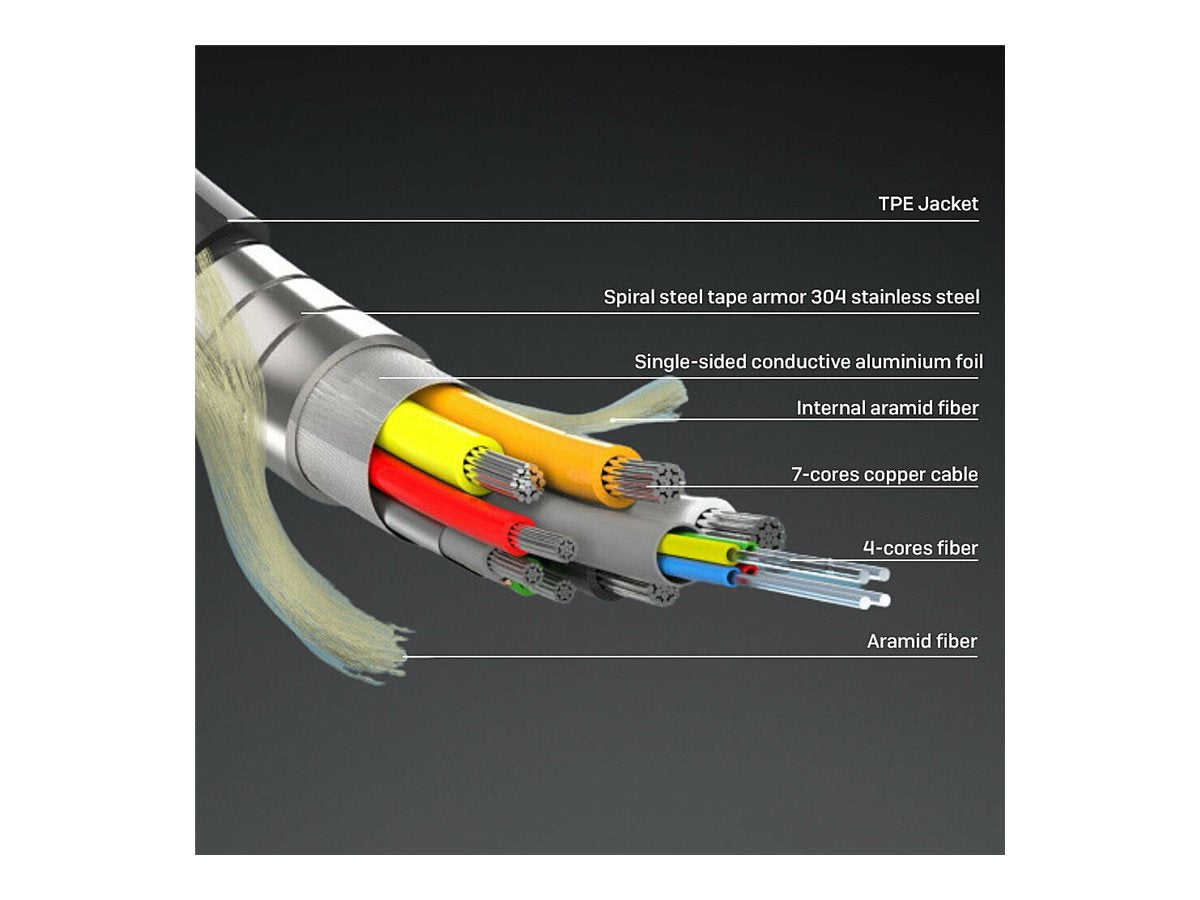 LINDY 30m gepanzert Fibre Optic Hybrid HDMI 8K60 Kabel - Verpackung