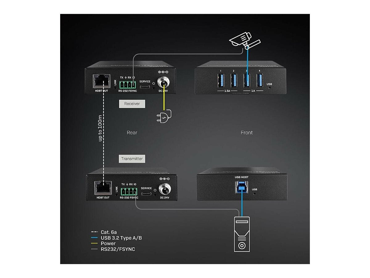 LINDY 100m USB 3.2 Gen 1 Cat.6A HDBaseT Extender