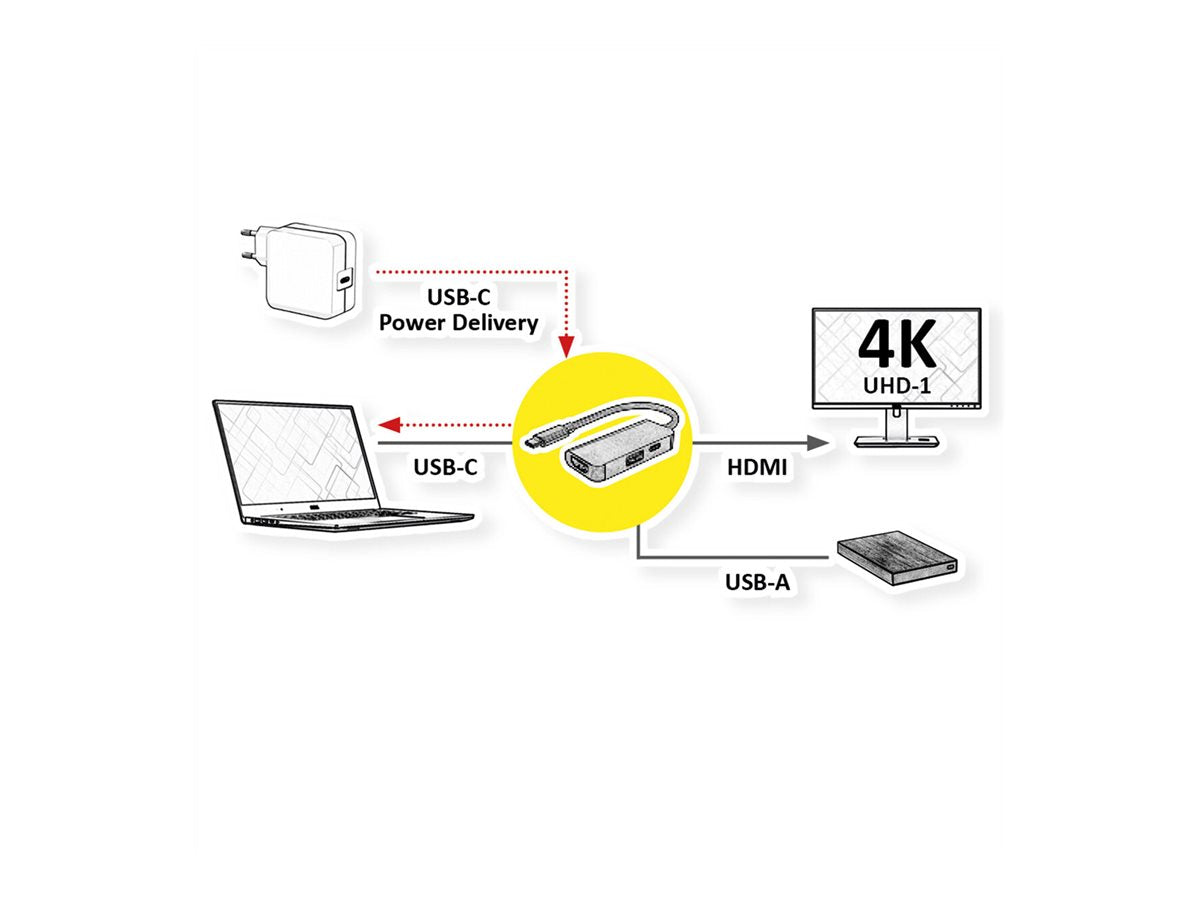 VALUE Display Adapter USB Typ C - HDMI - Detailansicht