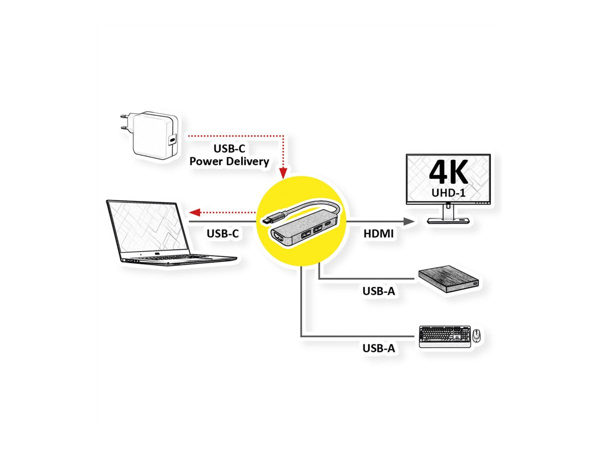 VALUE USB Typ C Dockingstation HDMI 4K Vorderansicht