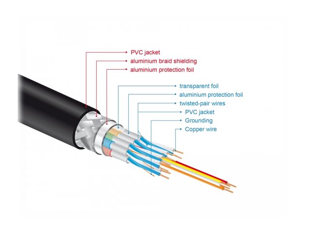 DELOCK Ultra High Speed HDMI Kabel 48 Gbps 8K 60Hz 2m - Detailansicht