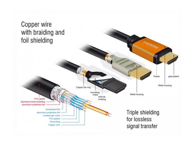 DELOCK Ultra High Speed HDMI Kabel 48 Gbps 8K 60Hz 2m - Anschlussansicht