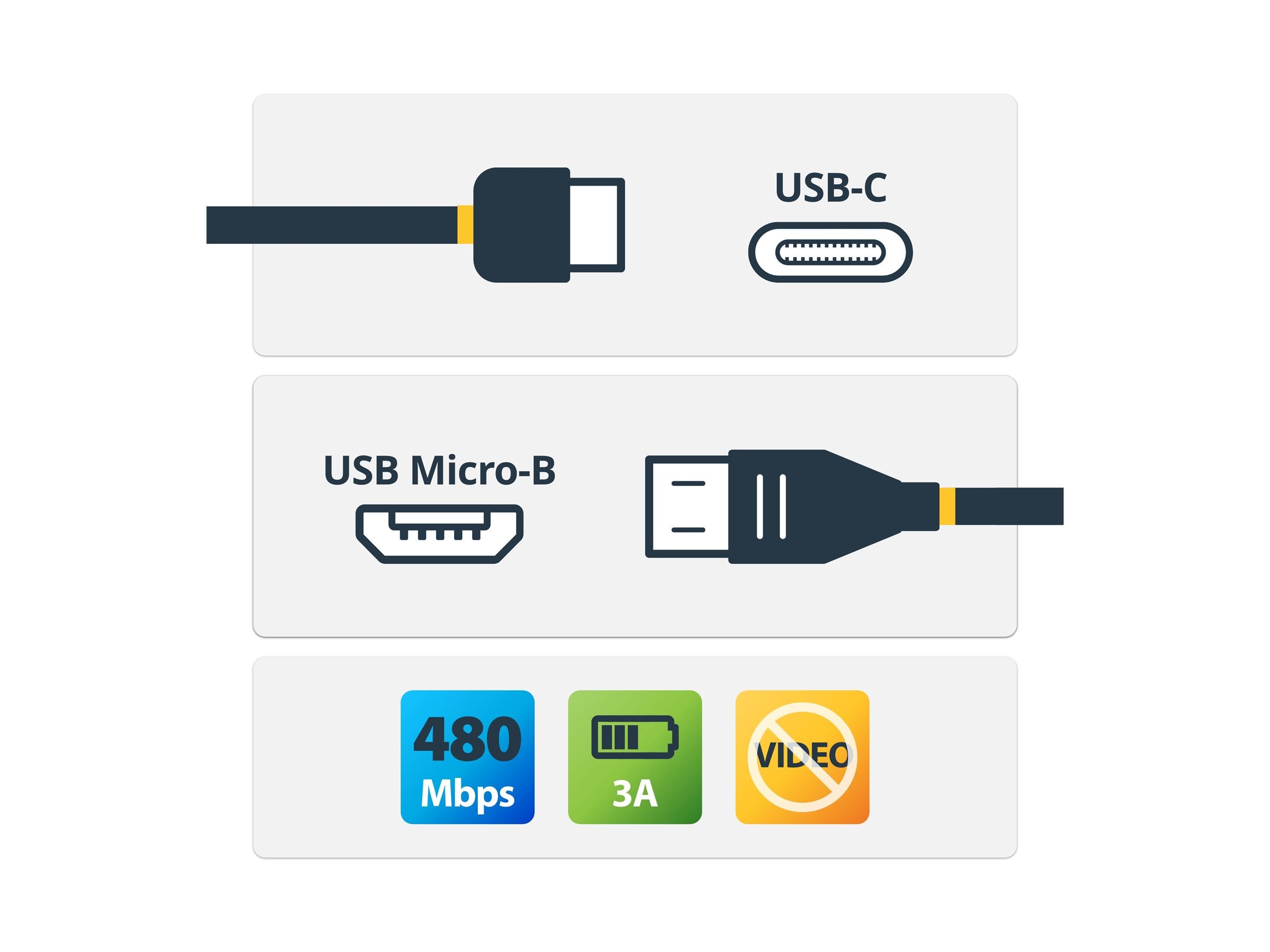 STARTECH.COM USB-C to Micro-B Cable - M/M - 2 m 6 ft. - USB 2.0