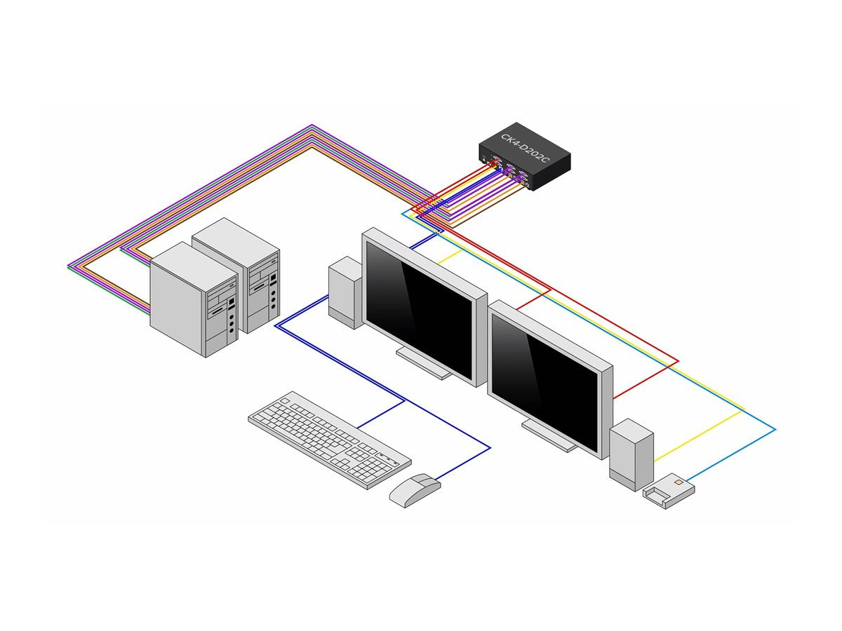 STARTECH.COM 2-Port Secure Dual-Monitor KVM-Switch DVI NIAP 4.0 Zertifizierter Desktop KVM Umschalter CAC-Port