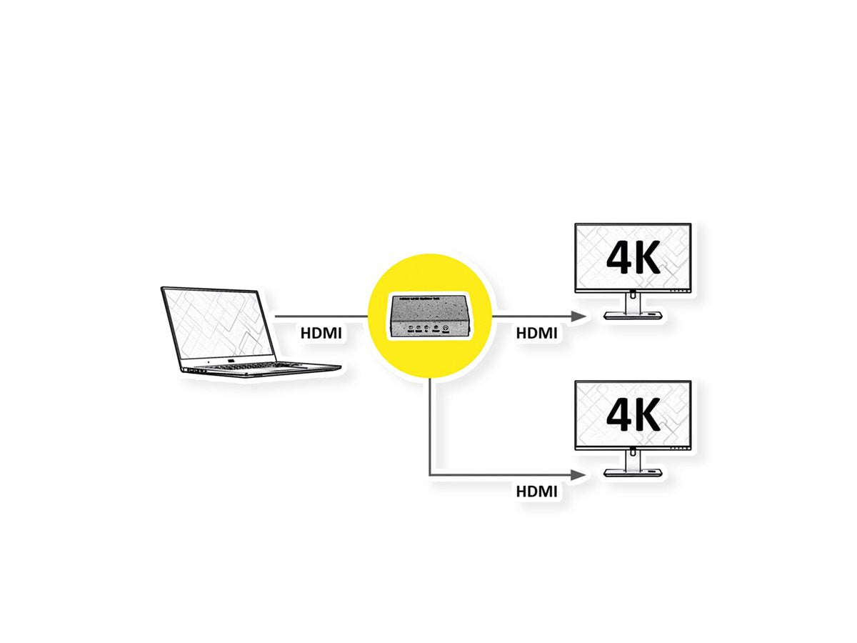 ROLINE 4K HDMI Video-Splitter 2fach Anschlussansicht
