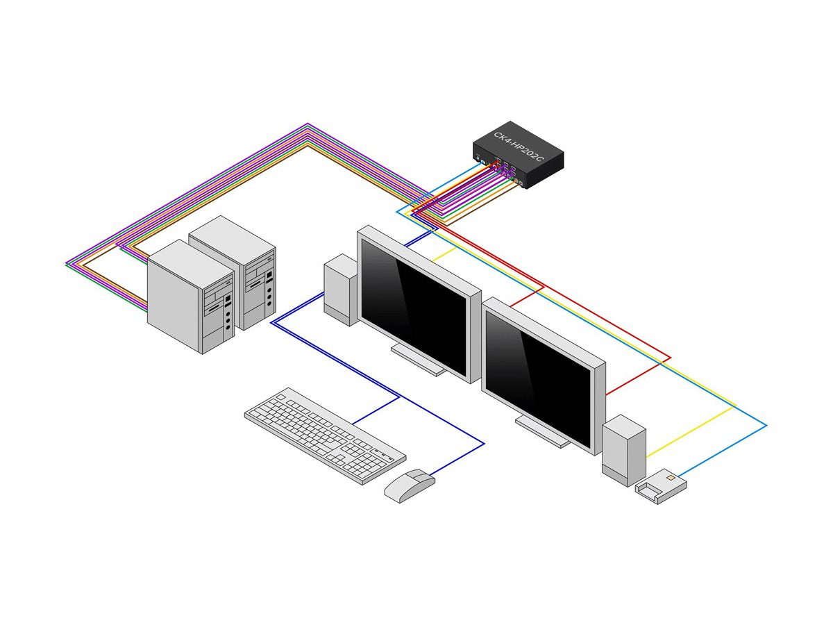 STARTECH.COM 2-Port Dual-Monitor Secure KVM Switch HDMI-DP 4K 60Hz NIAP 4.0 Zertifizierter Desktop KVM Umschalter 2 PCs 2monitore